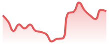 USDCAD