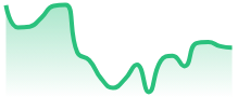 USDCHF