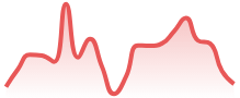 USDCHF