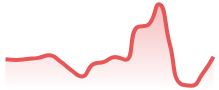 USDCHF