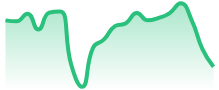 USDCHF