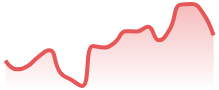 USDCHF