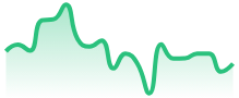 USDCHF