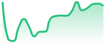 USDJPY