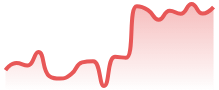 USDJPY