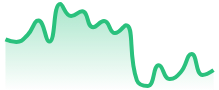 USOIL