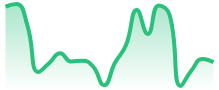 USOIL