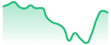 USOIL