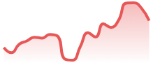 XAGUSD