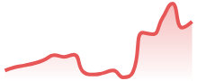 XAGUSD