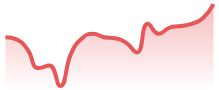 XAGUSD