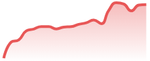 XAGUSD