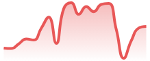 XAGUSD