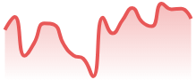 XAGUSD