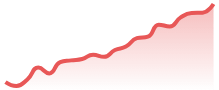 XAUUSD