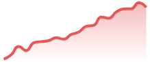 XAUUSD
