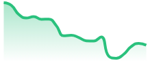 XAUUSD