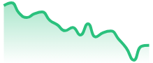 XRPUSD