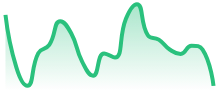 XRPUSD