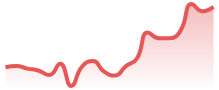 XRPUSD