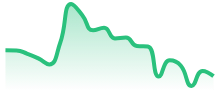 XRPUSD