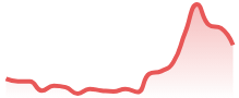 XRPUSD