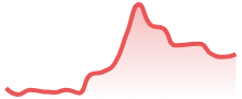 XRPUSD