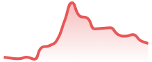 XRPUSD
