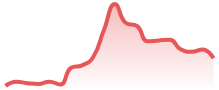 XRPUSD
