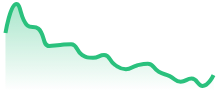 XRPUSD