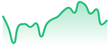 XRPUSD