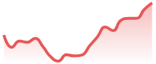 XRPUSD