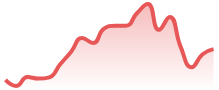 XRPUSD