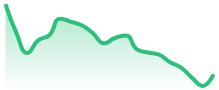 XRPUSD