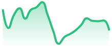 XRPUSD