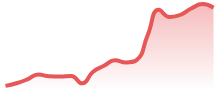 XRPUSD