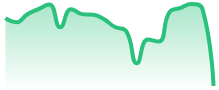 XRPUSD