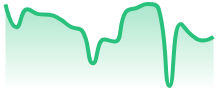 XRPUSD