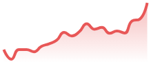 XRPUSD