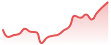 XRPUSD