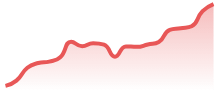 XRPUSD