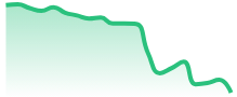 XRPUSD