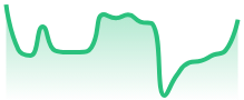 XRPUSD
