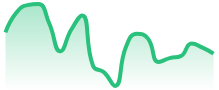 XRPUSD