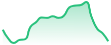 XRPUSD