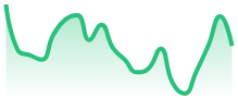 XRPUSD