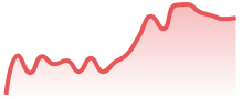 XRPUSD