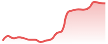 XRPUSD