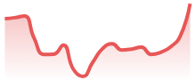XRPUSD