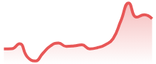 XRPUSD